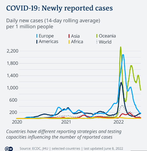pandemic growth