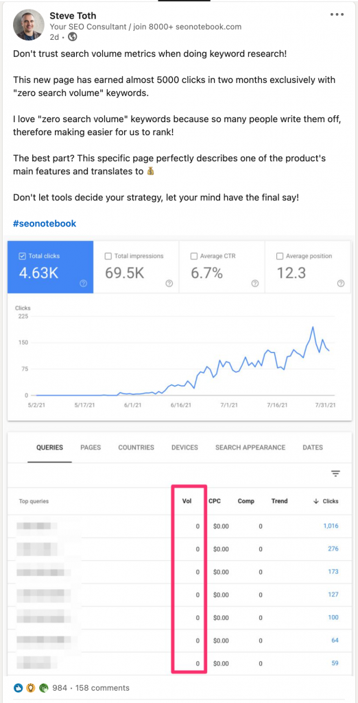 zero search volume 