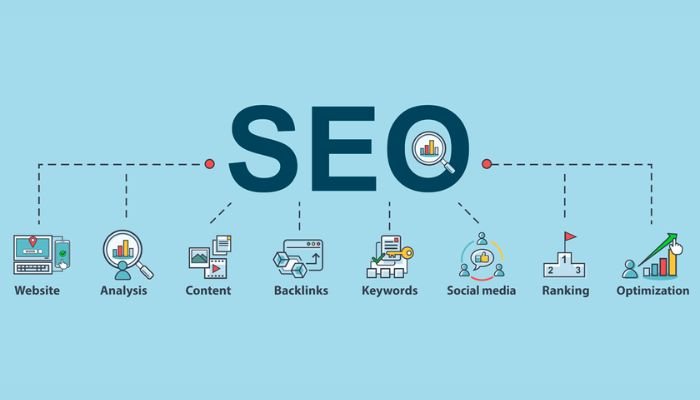 Utilizing search engine Optimization in digital marketing