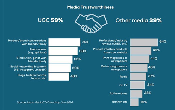 The Challenges and Risks of User-Generated Content